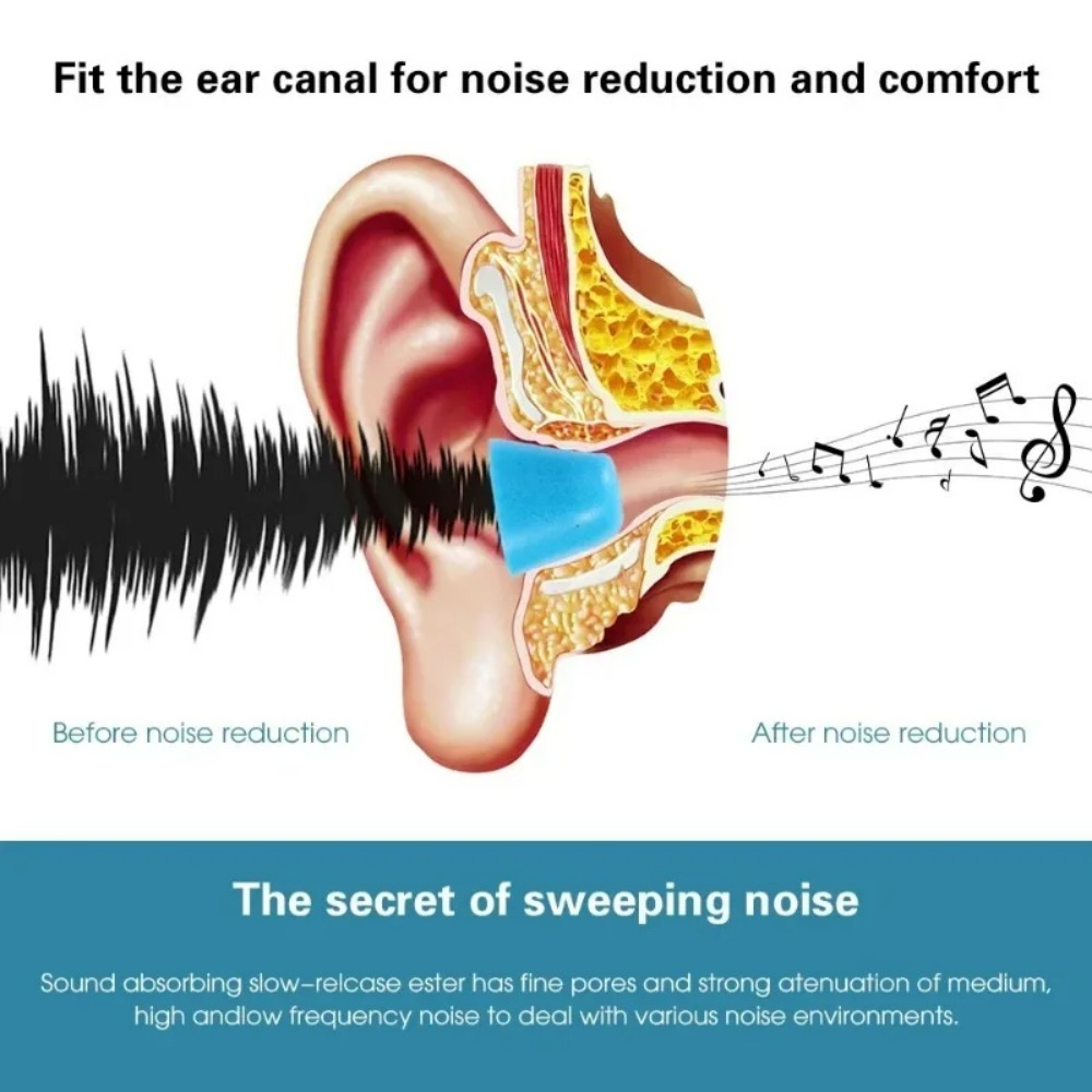 6-1 Paar S/M/L Zachte Memory F - Earphone Foam Tip recensie en prijs