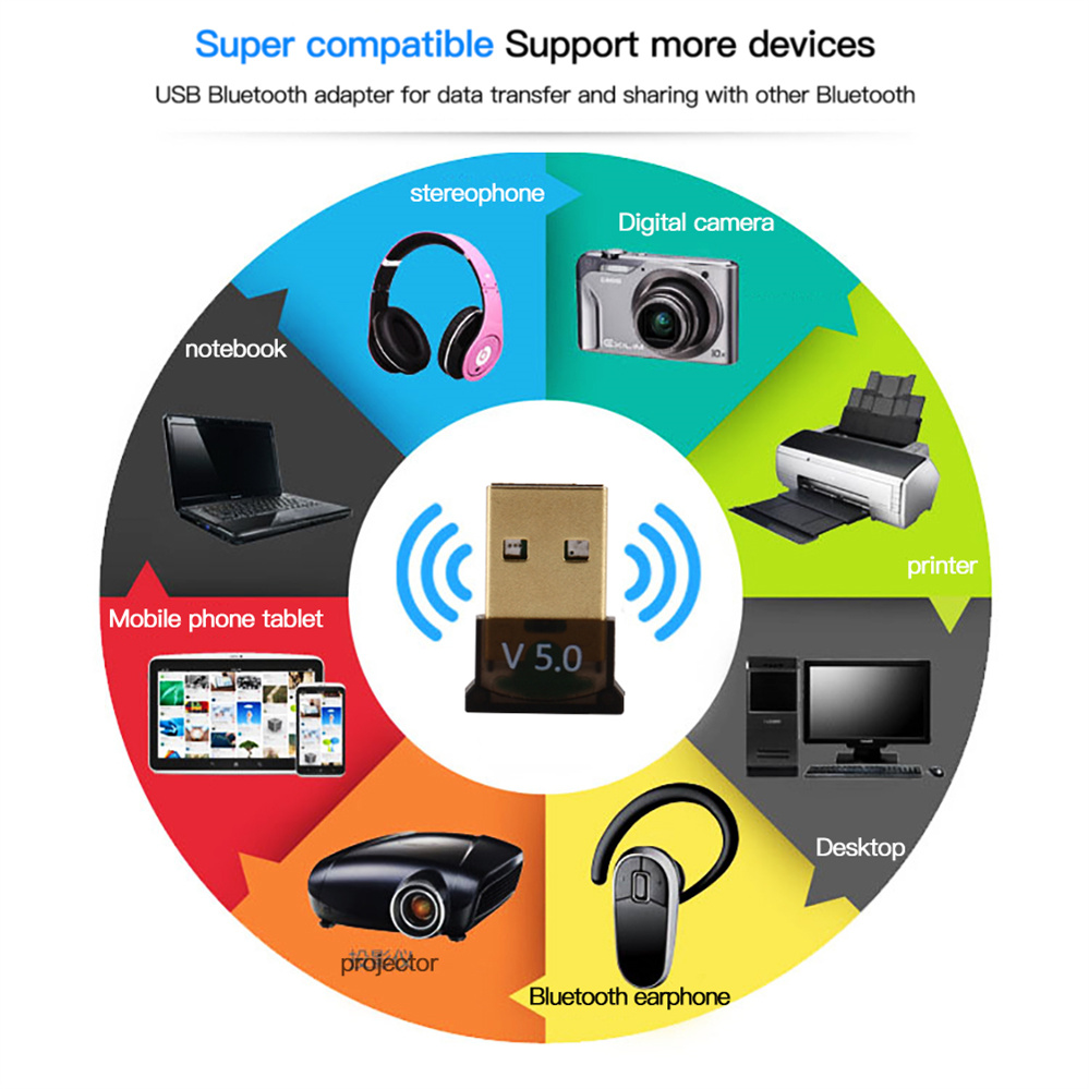 PzzPss USB Bluetooth 5.0 Adapt - Bluetooth Adapter Receiver recensie en prijs
