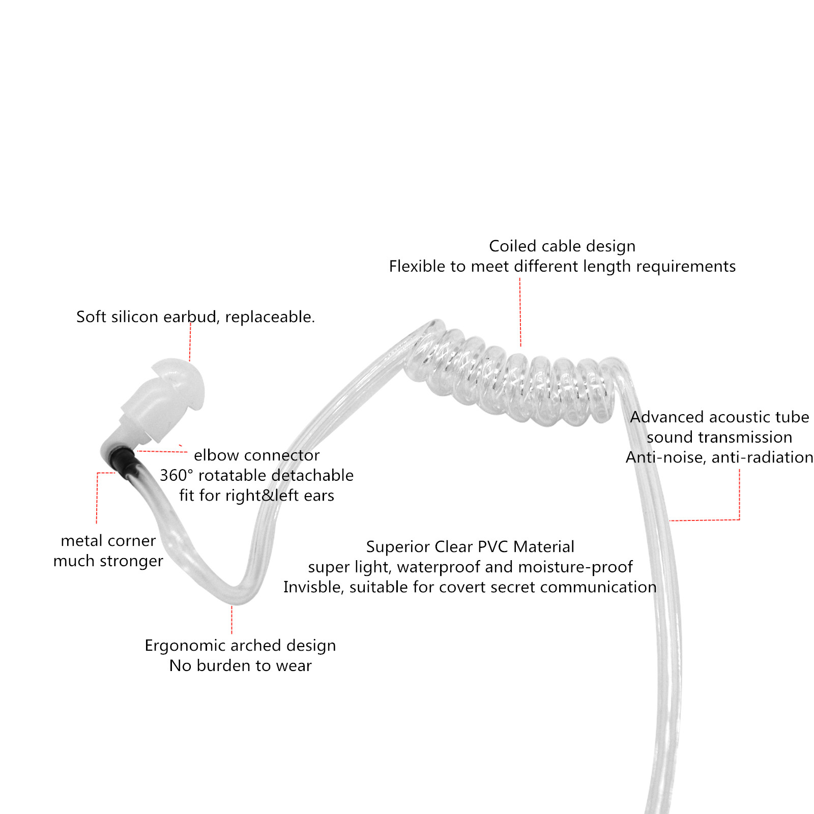 Oortelefoonbewakingsset, walki - Wired Earphone Mic recensie en prijs